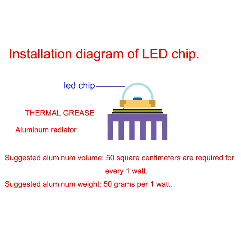 Puce LED COB lampe 10W 20W 30W 50W AC 220V 240V IP65 IC intelligent pas besoin de pilote bricolage projecteur ampoule LED projecteur lampe extérieure perle