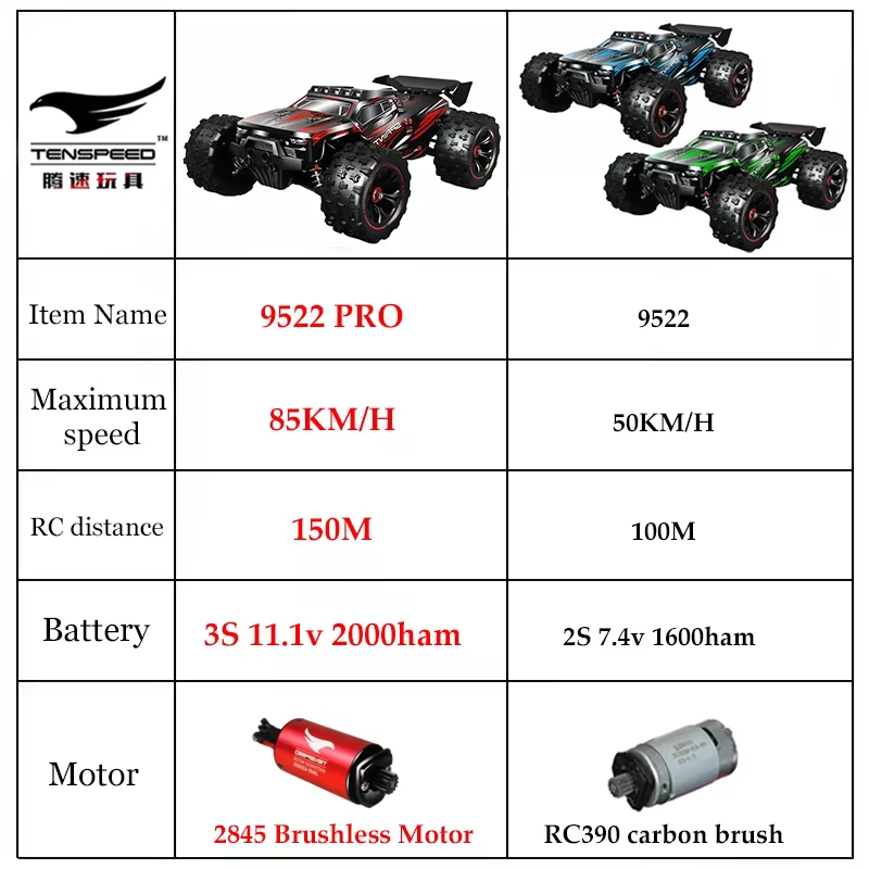 Voiture VersiRC avec Télécommande LED pour Enfants