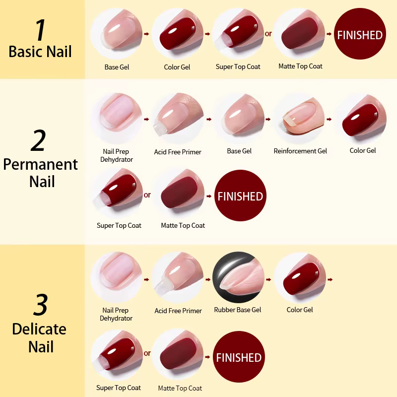 BORN PRETTY-Verhéritage à Ongles Semi-Permanent vernis semis permanents uv Super Top Coat et Base Gel, Verhéritage Gel, Verhérit