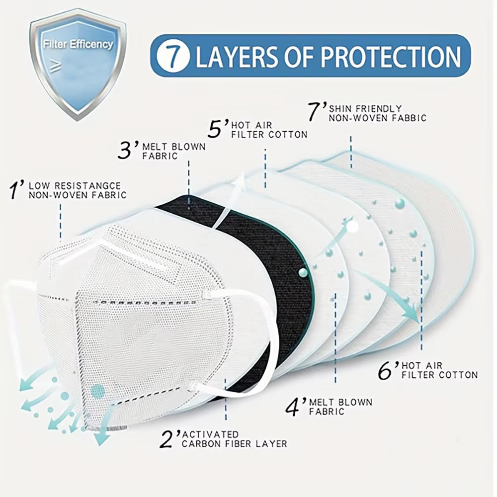Masque facial FFP3 certifié CE UE