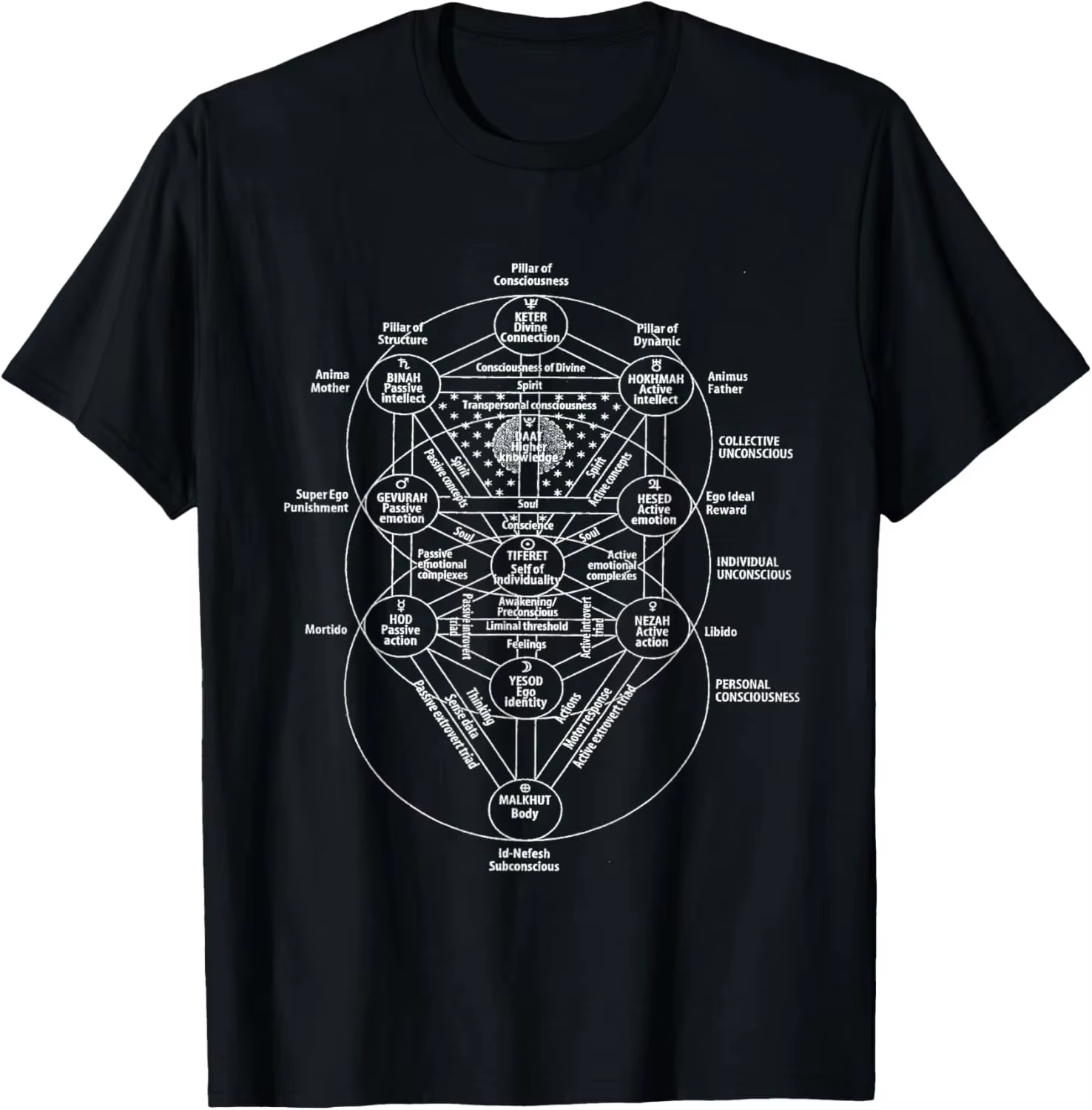 T-shirt arbre de vie Kabbalah