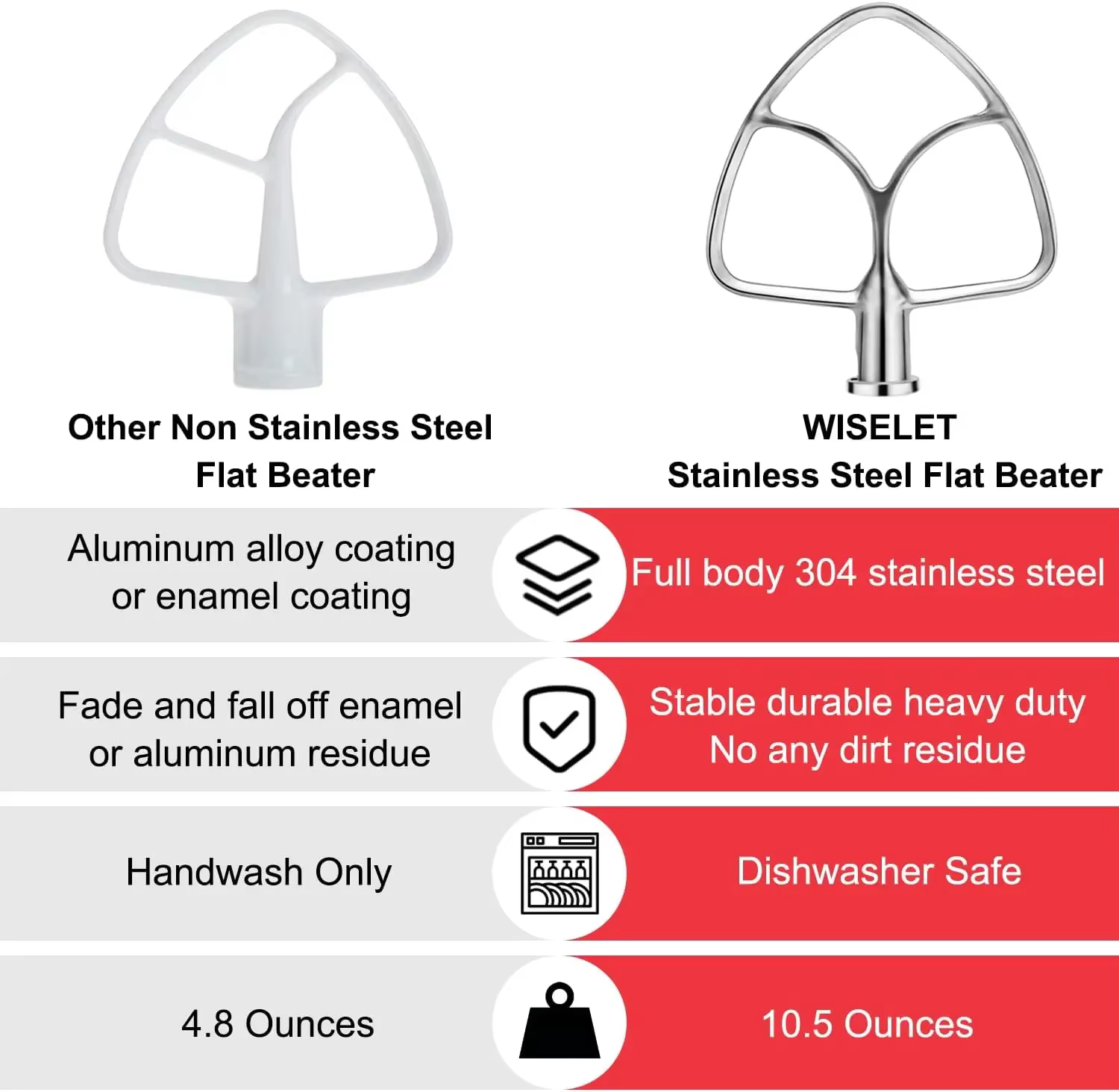 KitchenAid-Batteur pio en Acier Inoxydable