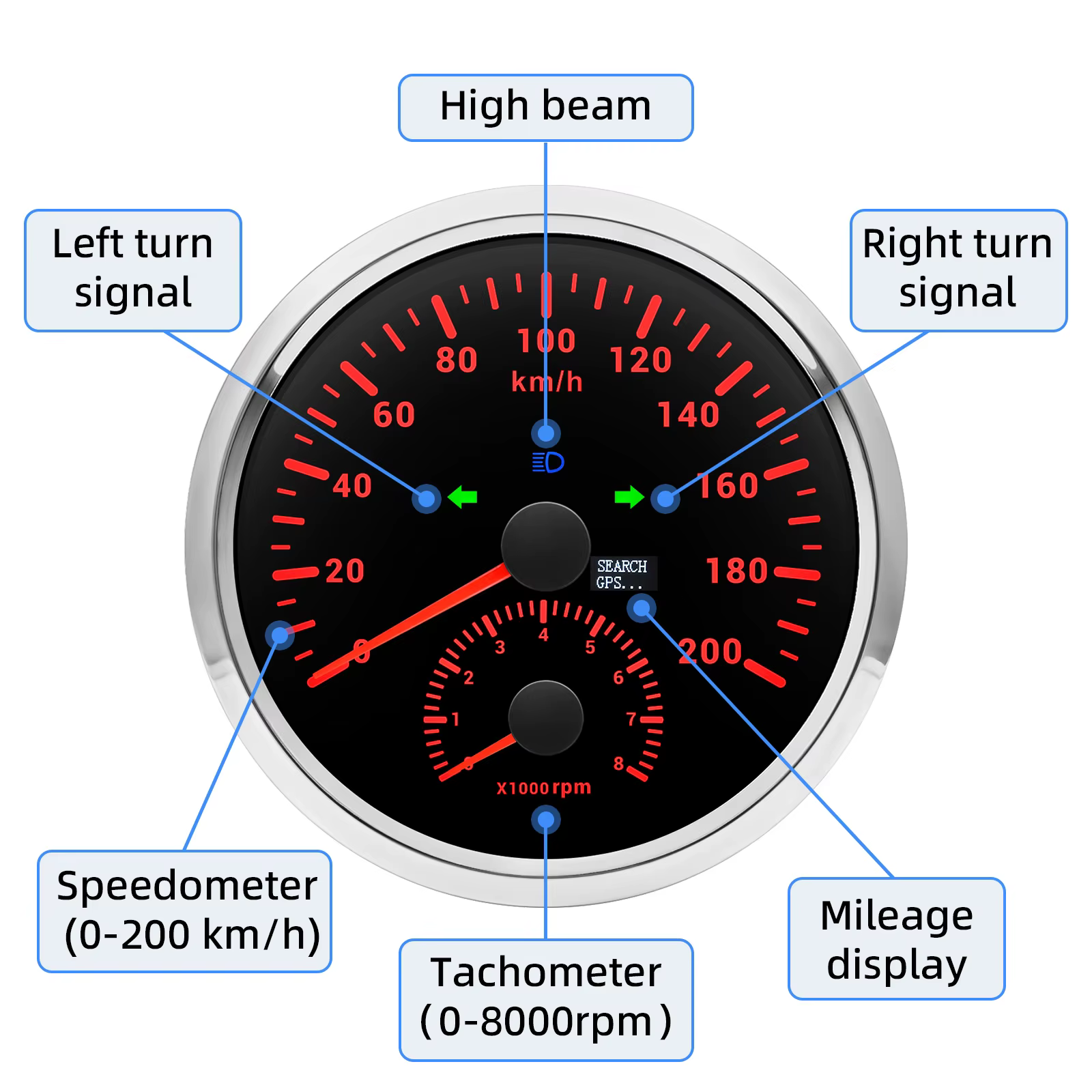 Compteur de vitesse automatique