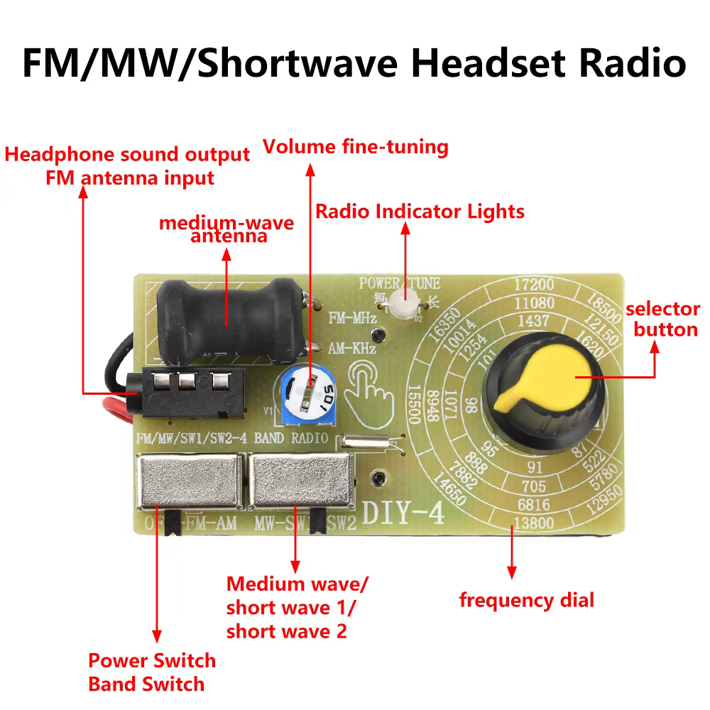 Radio numérique 4 bandes FM MW SW AM