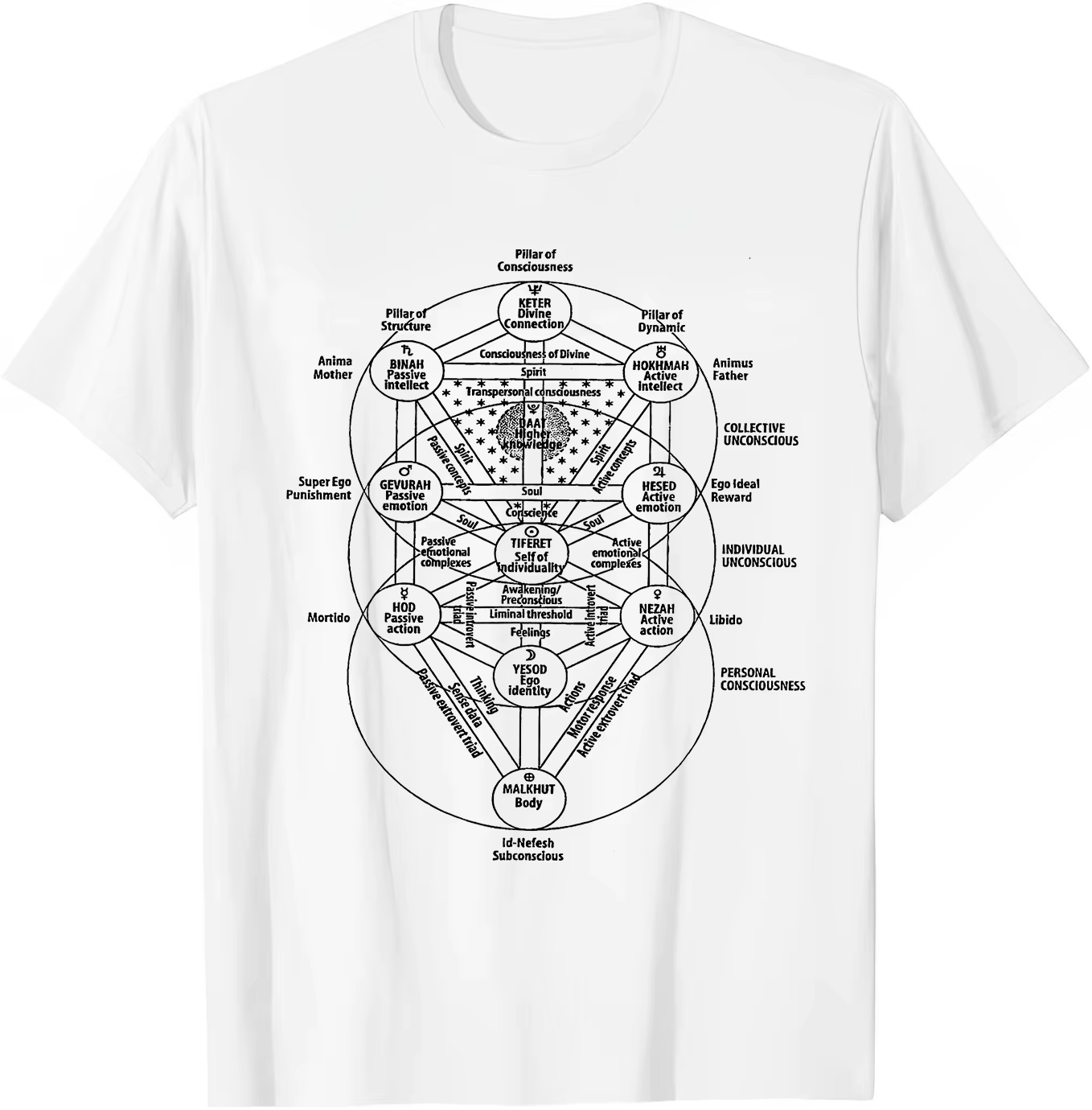 T-shirt arbre de vie Kabbalah