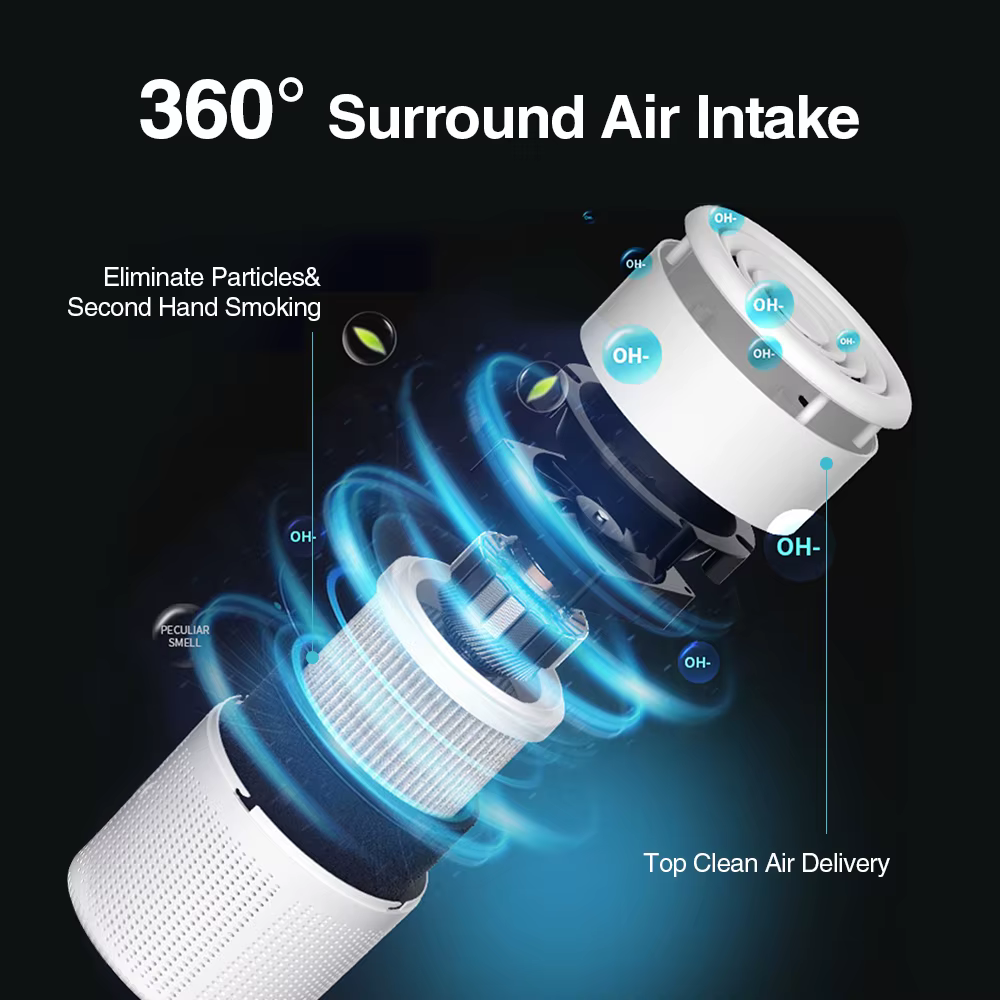 Purificateur d'air avec H13 HEPA + filtre à charbon actif double purification pour 20 ㎡ Chambre lumière bleue pour le
